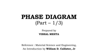PHASE DIAGRAM
(Part – 1/3)
Prepared by
VISHAL MEHTA
Reference : Material Science and Engineering,
An Introduction by William D. Callister, Jr
 