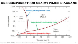 Phase diagram part 1 | PDF