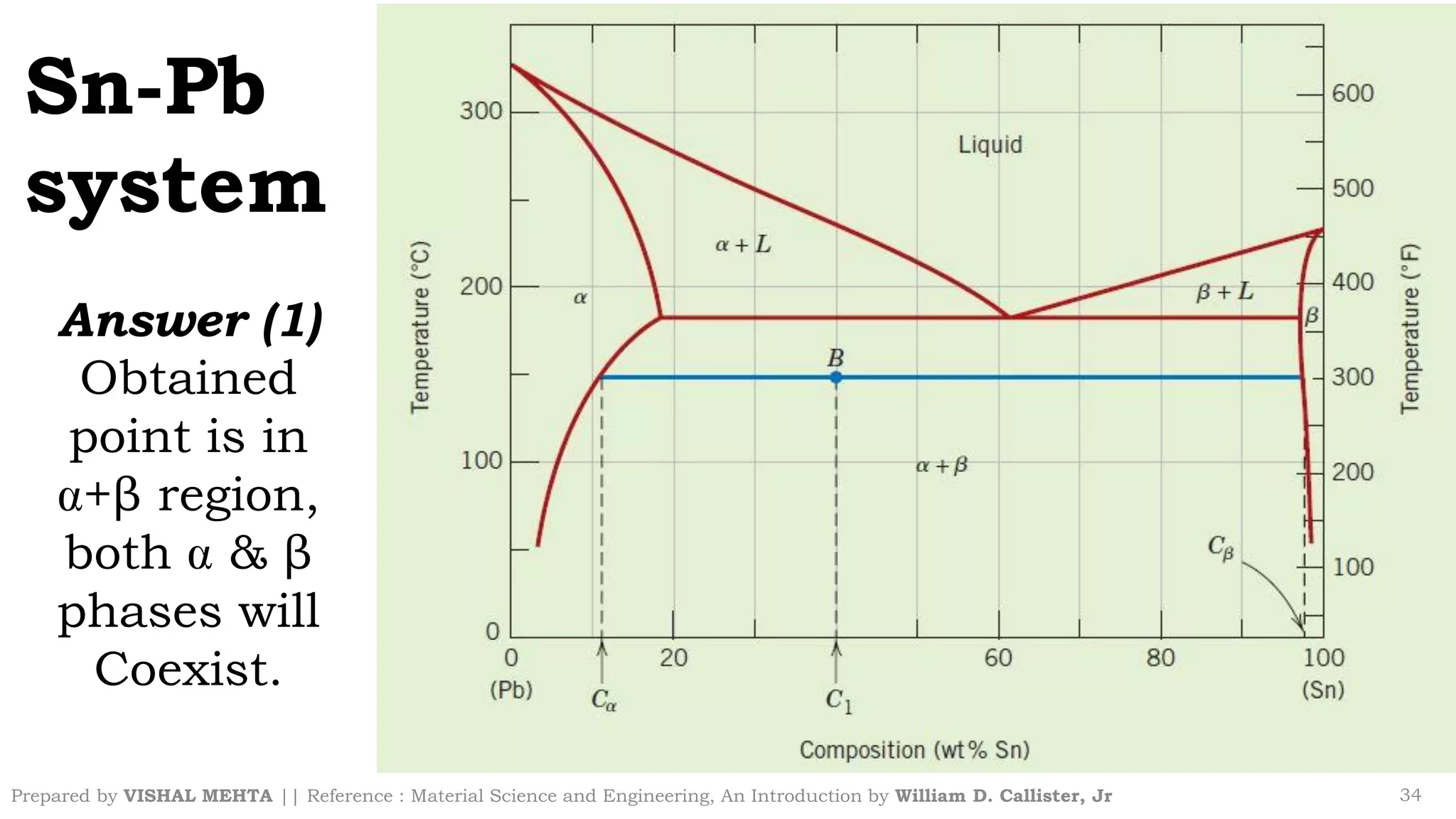 Prepared by VISHAL MEHTA || Reference : Material Science and Engineering, An Introduction by William D. Callister, Jr 34
Sn-Pb
system
Answer (1)
Obtained
point is in
+β region,
both & β
phases will
Coexist.
 