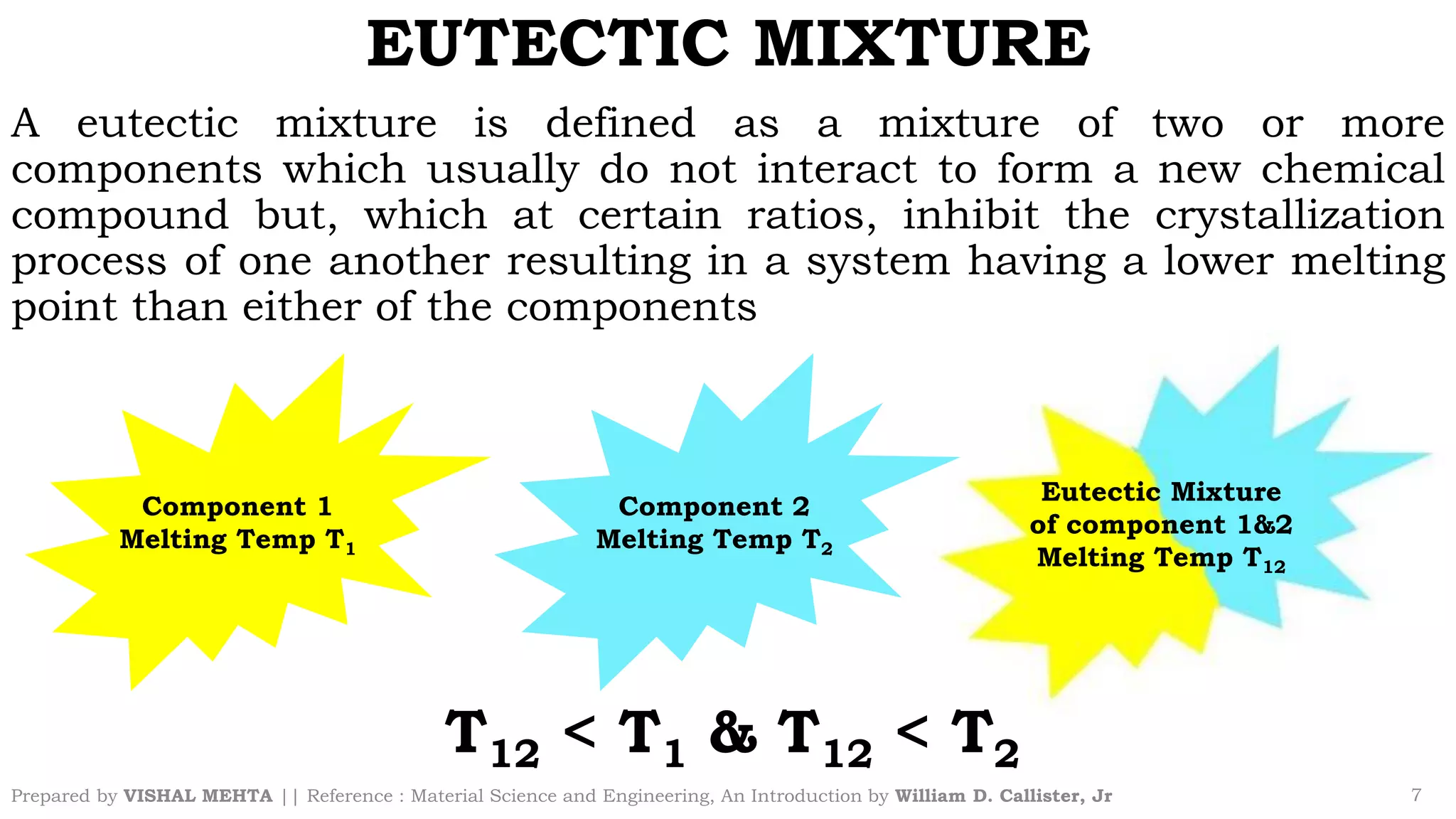 EUTECTIC MIXTURE
A eutectic mixture is defined as a mixture of two or more
components which usually do not interact to form a new chemical
compound but, which at certain ratios, inhibit the crystallization
process of one another resulting in a system having a lower melting
point than either of the components
Prepared by VISHAL MEHTA || Reference : Material Science and Engineering, An Introduction by William D. Callister, Jr 7
Component 1
Melting Temp T1
Component 2
Melting Temp T2
Eutectic Mixture
of component 1&2
Melting Temp T12
T12 < T1 & T12 < T2
 