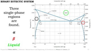 Phase diagram part 2 | PDF