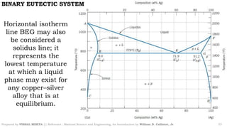 Phase diagram part 2 | PDF