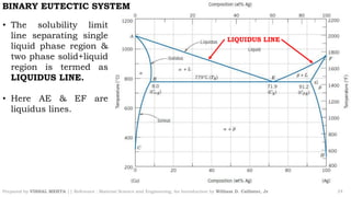 Phase diagram part 2 | PDF