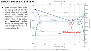 Phase diagram part 2 | PDF