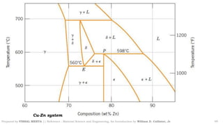 Phase diagram part 2 | PDF