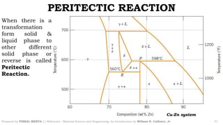 Phase diagram part 2 | PDF