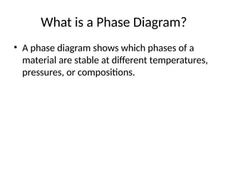 Comprehensive Overview of Phase Diagrams in Materials Science and ...
