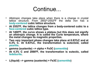 Continue...
•   Allotropic changes take place when there is a change in crystal
    lattice structure. From 2802º-2552ºF the delta iron has a
    body-centered cubic lattice structure.
•   At 2552ºF, the lattice changes from a body-centered cubic to a
    face-centered cubic lattice type.
•   At 1400ºF, the curve shows a plateau but this does not signify
    an allotropic change. It is called the Curie temperature, where
    the metal changes its magnetic properties.
•   Two very important phase changes take place at 0.83%C and at
    4.3% C. At 0.83%C, the transformation is eutectoid, called
    pearlite.
•   gamma (austenite) --> alpha + Fe3C (cementite)
•   At 4.3% C and 2066ºF, the transformation is eutectic, called
    ledeburite.

•   L(liquid) --> gamma (austenite) + Fe3C (cementite)
 