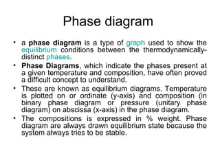 Phase diagram
• a phase diagram is a type of graph used to show the
  equilibrium conditions between the thermodynamically-
  distinct phases.
• Phase Diagrams, which indicate the phases present at
  a given temperature and composition, have often proved
  a difficult concept to understand.
• These are known as equilibrium diagrams. Temperature
  is plotted on or ordinate (y-axis) and composition (in
  binary phase diagram or pressure (unitary phase
  diagram) on abscissa (x-axis) in the phase diagram.
• The compositions is expressed in % weight. Phase
  diagram are always drawn equilibrium state because the
  system always tries to be stable.
 
