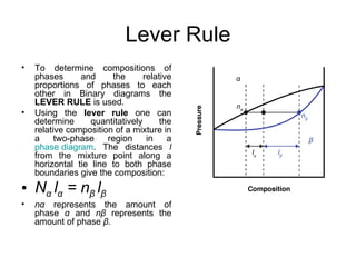 Lever Rule
•   To determine compositions of
    phases      and     the       relative
    proportions of phases to each
    other in Binary diagrams the
    LEVER RULE is used.
•   Using the lever rule one can
    determine      quantitatively      the
    relative composition of a mixture in
    a     two-phase    region      in    a
    phase diagram. The distances l
    from the mixture point along a
    horizontal tie line to both phase
    boundaries give the composition:
• Nα lα = nβ lβ
•   nα represents the amount of
    phase α and nβ represents the
    amount of phase β.
 