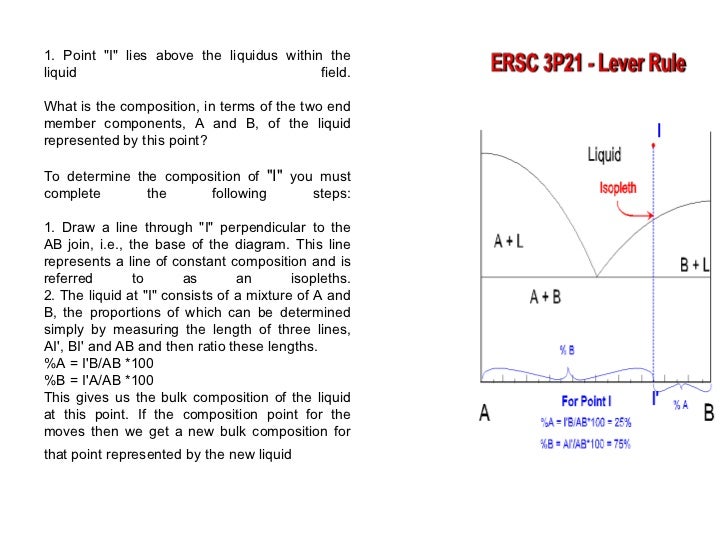 Phase diagrams