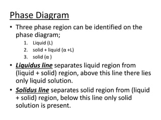 Phase Diagram 
• Three phase region can be identified on the 
phase diagram; 
1. Liquid (L) 
2. solid + liquid (α +L) 
3. solid (α ) 
• Liquidus line separates liquid region from 
(liquid + solid) region, above this line there lies 
only liquid solution. 
• Solidus line separates solid region from (liquid 
+ solid) region, below this line only solid 
solution is present. 
 