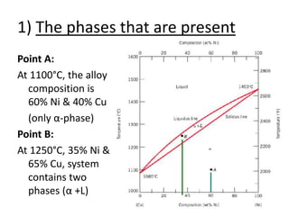 1) The phases that are present 
Point A: 
At 1100°C, the alloy 
composition is 
60% Ni & 40% Cu 
(only α-phase) 
Point B: 
At 1250°C, 35% Ni & 
65% Cu, system 
contains two 
phases (α +L) 
 
