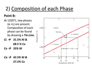 2) Composition of each Phase 
Point B: 
At 1250°C, two phases 
(α +L) are present. 
Composition of each 
phase can be found 
by drawing a Tie-Line. 
CL  31.5% Ni & 
68.5 % Cu 
Co  35% Ni 
Cα  42.5% Ni & 
57.5% Cu 
 