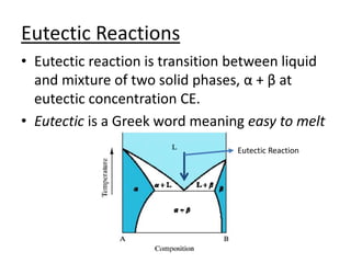 Eutectic Reactions 
• Eutectic reaction is transition between liquid 
and mixture of two solid phases, α + β at 
eutectic concentration CE. 
• Eutectic is a Greek word meaning easy to melt 
Eutectic Reaction 
 