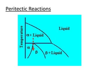 Peritectic Reactions 
 