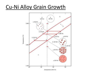 Cu-Ni Alloy Grain Growth 
 
