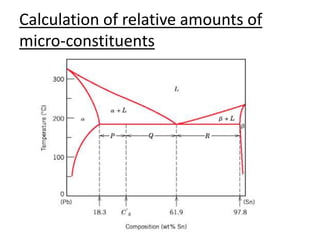 Calculation of relative amounts of 
micro-constituents 
 