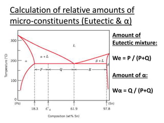 Calculation of relative amounts of 
micro-constituents (Eutectic & α) 
Amount of 
Eutectic mixture: 
We = P / (P+Q) 
Amount of α: 
Wα = Q / (P+Q) 
 