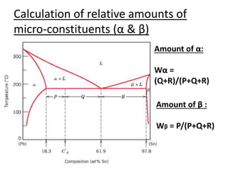 Calculation of relative amounts of 
micro-constituents (α & β) 
Amount of α: 
Wα = 
(Q+R)/(P+Q+R) 
Amount of β : 
Wβ = P/(P+Q+R) 
 