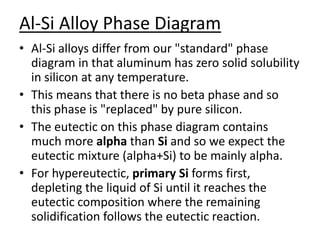 Al-Si Alloy Phase Diagram 
• Al-Si alloys differ from our "standard" phase 
diagram in that aluminum has zero solid solubility 
in silicon at any temperature. 
• This means that there is no beta phase and so 
this phase is "replaced" by pure silicon. 
• The eutectic on this phase diagram contains 
much more alpha than Si and so we expect the 
eutectic mixture (alpha+Si) to be mainly alpha. 
• For hypereutectic, primary Si forms first, 
depleting the liquid of Si until it reaches the 
eutectic composition where the remaining 
solidification follows the eutectic reaction. 
 