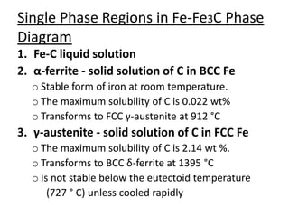 Single Phase Regions in Fe-Fe3C Phase 
Diagram 
1. Fe-C liquid solution 
2. α-ferrite - solid solution of C in BCC Fe 
o Stable form of iron at room temperature. 
o The maximum solubility of C is 0.022 wt% 
o Transforms to FCC γ-austenite at 912 °C 
3. γ-austenite - solid solution of C in FCC Fe 
o The maximum solubility of C is 2.14 wt %. 
o Transforms to BCC δ-ferrite at 1395 °C 
o Is not stable below the eutectoid temperature 
(727 ° C) unless cooled rapidly 
 