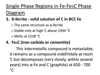 Single Phase Regions in Fe-Fe3C Phase 
Diagram 
3. δ-ferrite - solid solution of C in BCC Fe 
o The same structure as α-ferrite 
o Stable only at high T, above 1394 °C 
o Melts at 1538 °C 
4. Fe3C (iron carbide or cementite) 
This intermetallic compound is metastable, 
it remains as a compound indefinitely at room 
T, but decomposes (very slowly, within several 
years) into α-Fe and C (graphite) at 650 - 700 
°C 
 