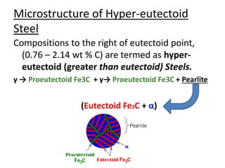 Microstructure of Hyper-eutectoid 
Steel 
Compositions to the right of eutectoid point, 
(0.76 – 2.14 wt % C) are termed as hyper-eutectoid 
(greater than eutectoid) Steels. 
γ → Proeutectoid Fe3C + γ→ Proeutectoid Fe3C + Pearlite 
(Eutectoid Fe3C + α) 
 
