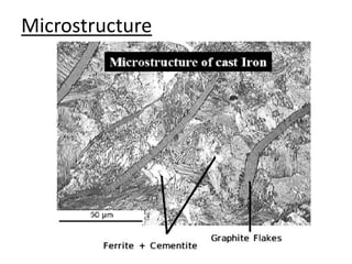 Microstructure 
 