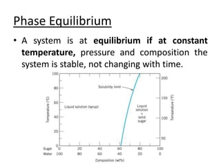 Phase Equilibrium 
• A system is at equilibrium if at constant 
temperature, pressure and composition the 
system is stable, not changing with time. 
 