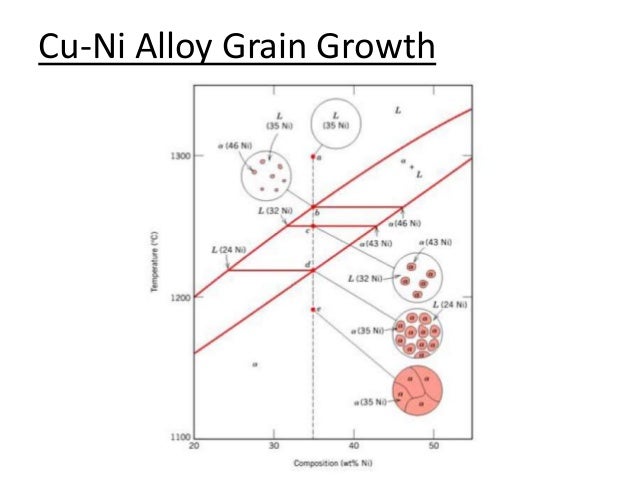 iron-iron carbide Phase diagrams lead tin phase diagram 