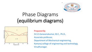 Phase Diagrams
(equilibrium diagrams)
Prepared By
Dr.S.S.Saravanakumar, M.E., Ph.D.,
Associate professor,
Department of Mechanical engineering,
Kamaraj college of engineering and technology,
Virudhunagar.
 