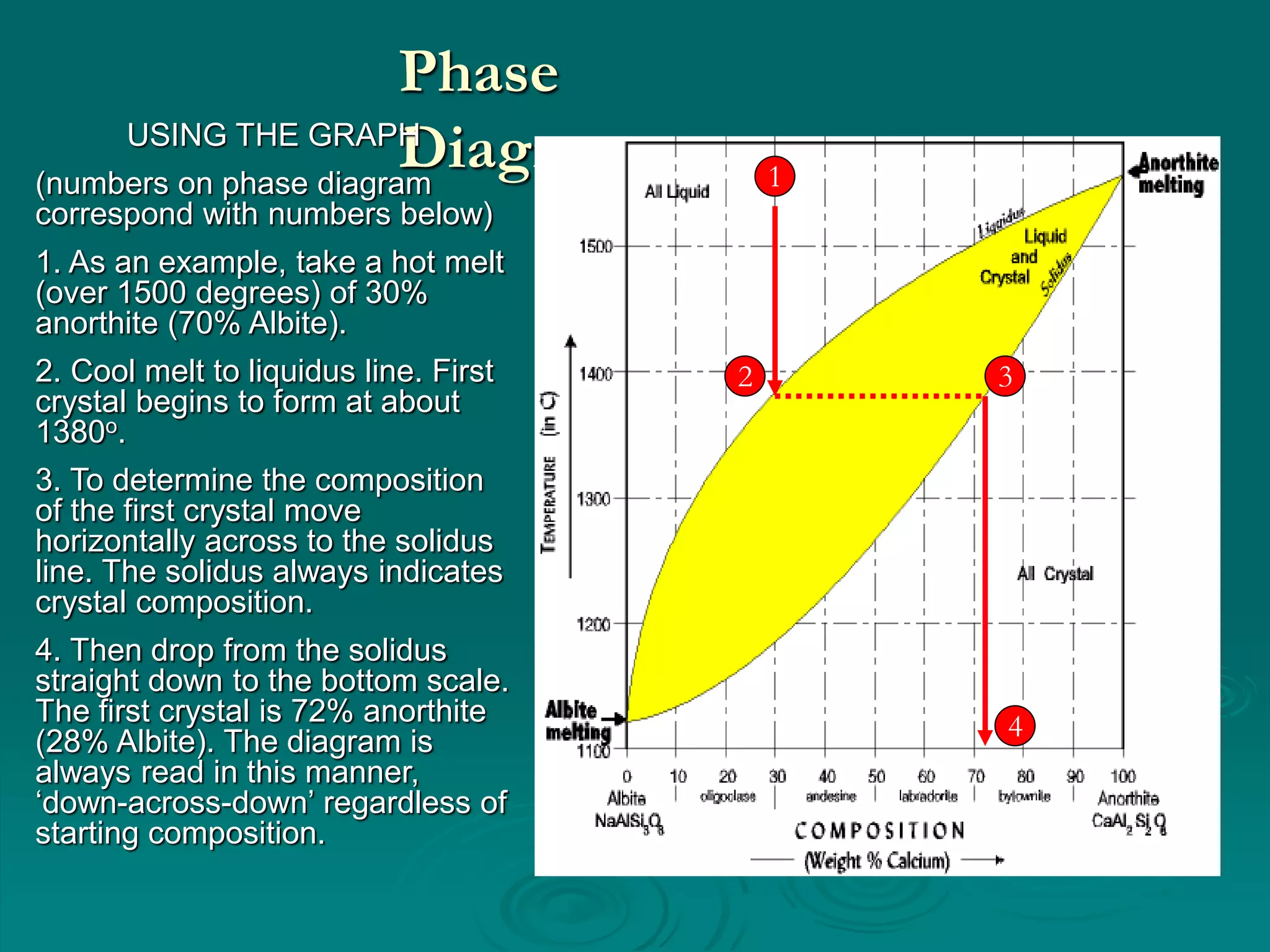 phase_diagrams.ppt