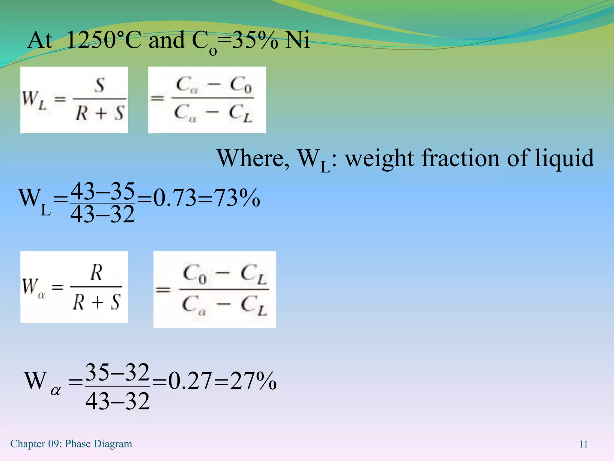 Chapter 09: Phase Diagram 11
73%
0.73
32
43
35
43
WL





27%
0.27
32
43
32
35
W 





Where, WL: weight fraction of liquid
At 1250°C and Co=35% Ni
 