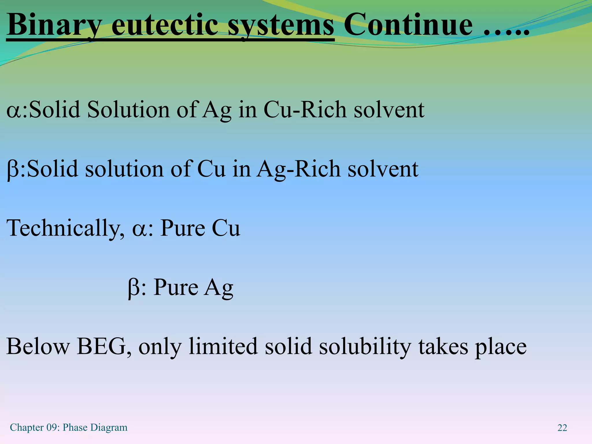 Chapter 09: Phase Diagram 22
Binary eutectic systems Continue …..
:Solid Solution of Ag in Cu-Rich solvent
:Solid solution of Cu in Ag-Rich solvent
Technically, : Pure Cu
: Pure Ag
Below BEG, only limited solid solubility takes place
 