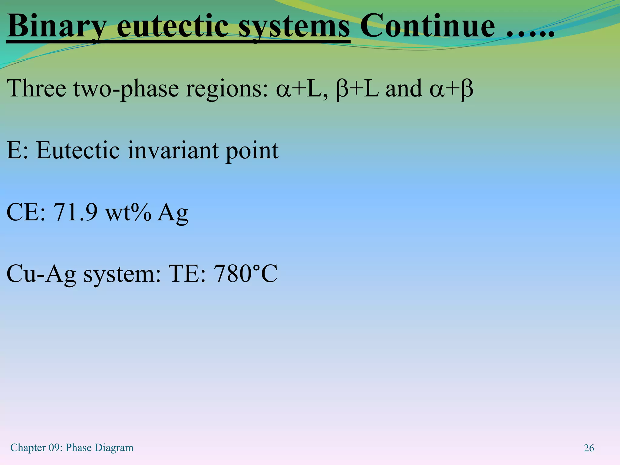 Chapter 09: Phase Diagram 26
Three two-phase regions: +L, +L and +
E: Eutectic invariant point
CE: 71.9 wt% Ag
Cu-Ag system: TE: 780°C
Binary eutectic systems Continue …..
 