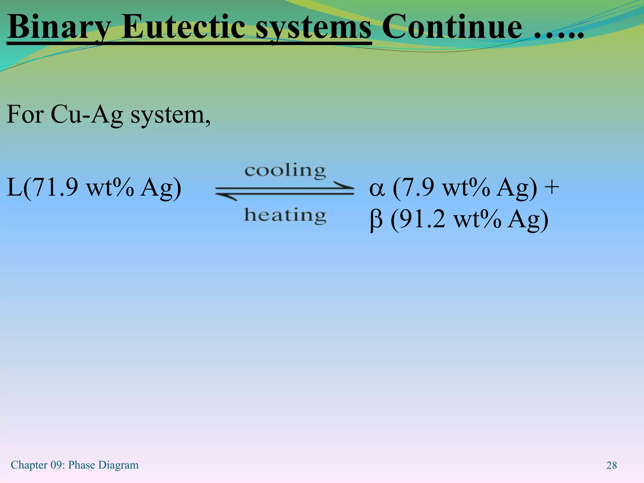 Chapter 09: Phase Diagram 28
Binary Eutectic systems Continue …..
For Cu-Ag system,
L(71.9 wt% Ag)  (7.9 wt% Ag) +
 (91.2 wt% Ag)
 