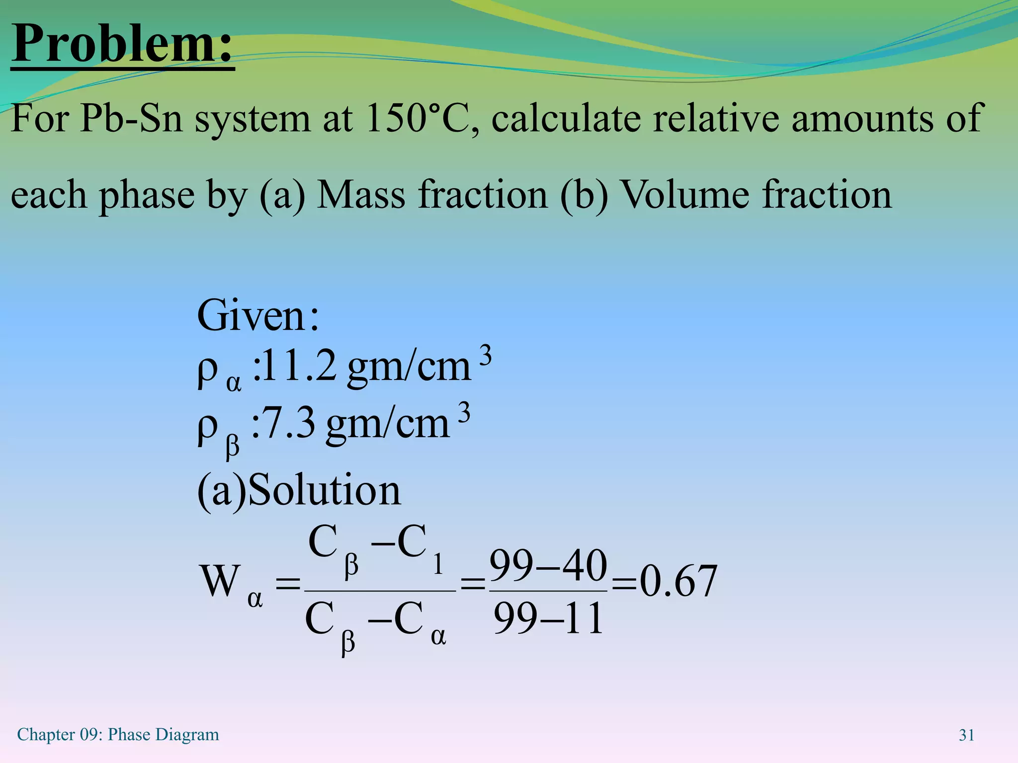 Chapter 09: Phase Diagram 31
Problem:
For Pb-Sn system at 150°C, calculate relative amounts of
each phase by (a) Mass fraction (b) Volume fraction
0.67
11
99
40
99
C
C
C
C
W
n
(a)Solutio
gm/cm
7.3
:
ρ
gm/cm
11.2
:
ρ
:
Given
α
β
1
β
α
3
β
3
α







 
