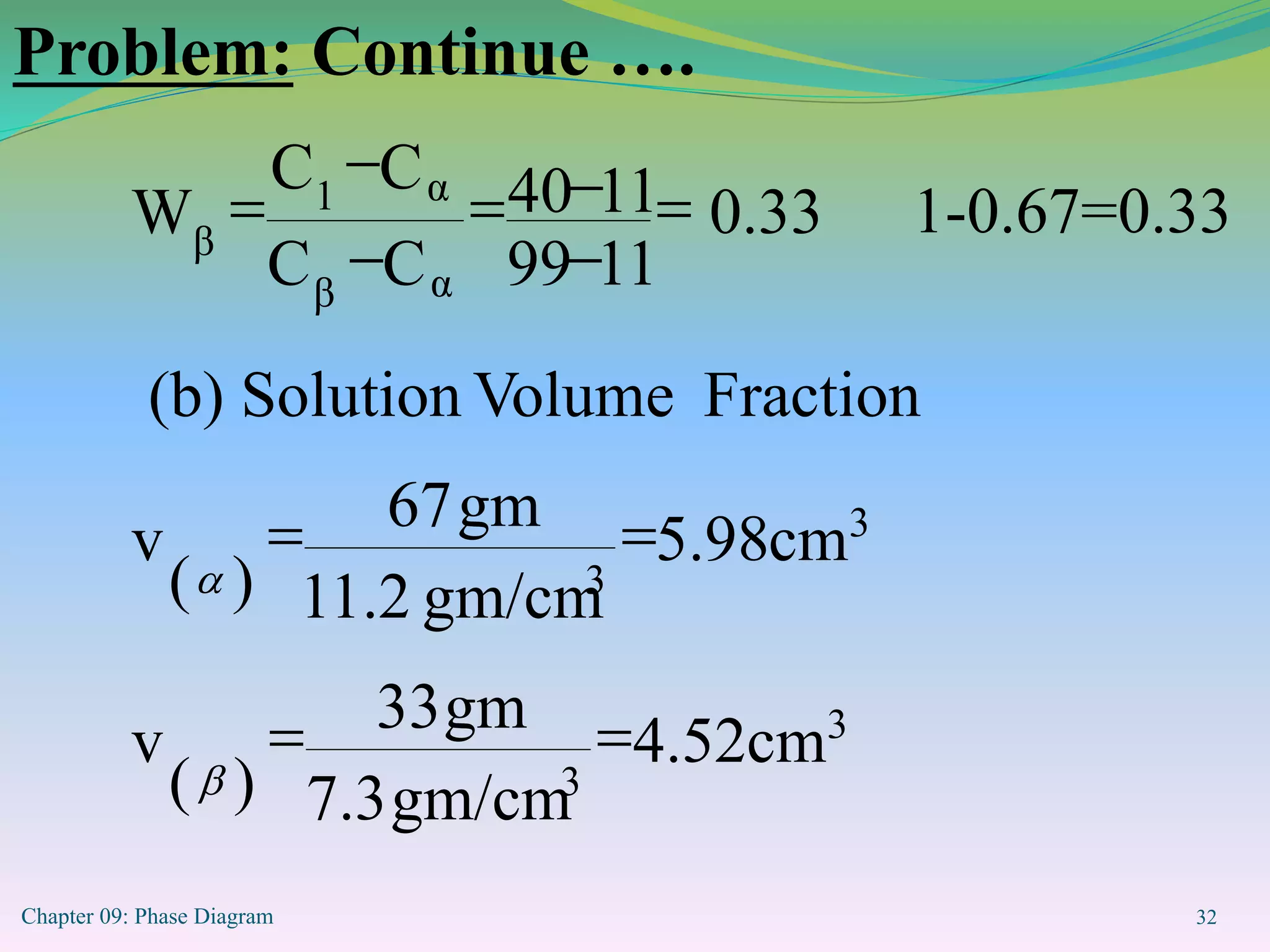 Chapter 09: Phase Diagram 32
Problem: Continue ….
3
3
3
3
α
β
α
1
β
cm
4.52
gm/cm
7.3
gm
33
)
(
v
cm
5.98
gm/cm
11.2
gm
67
)
(
v
Fraction
Volume
(b) Solution
0.33
11
99
11
40
C
C
C
C
W













1-0.67=0.33
 