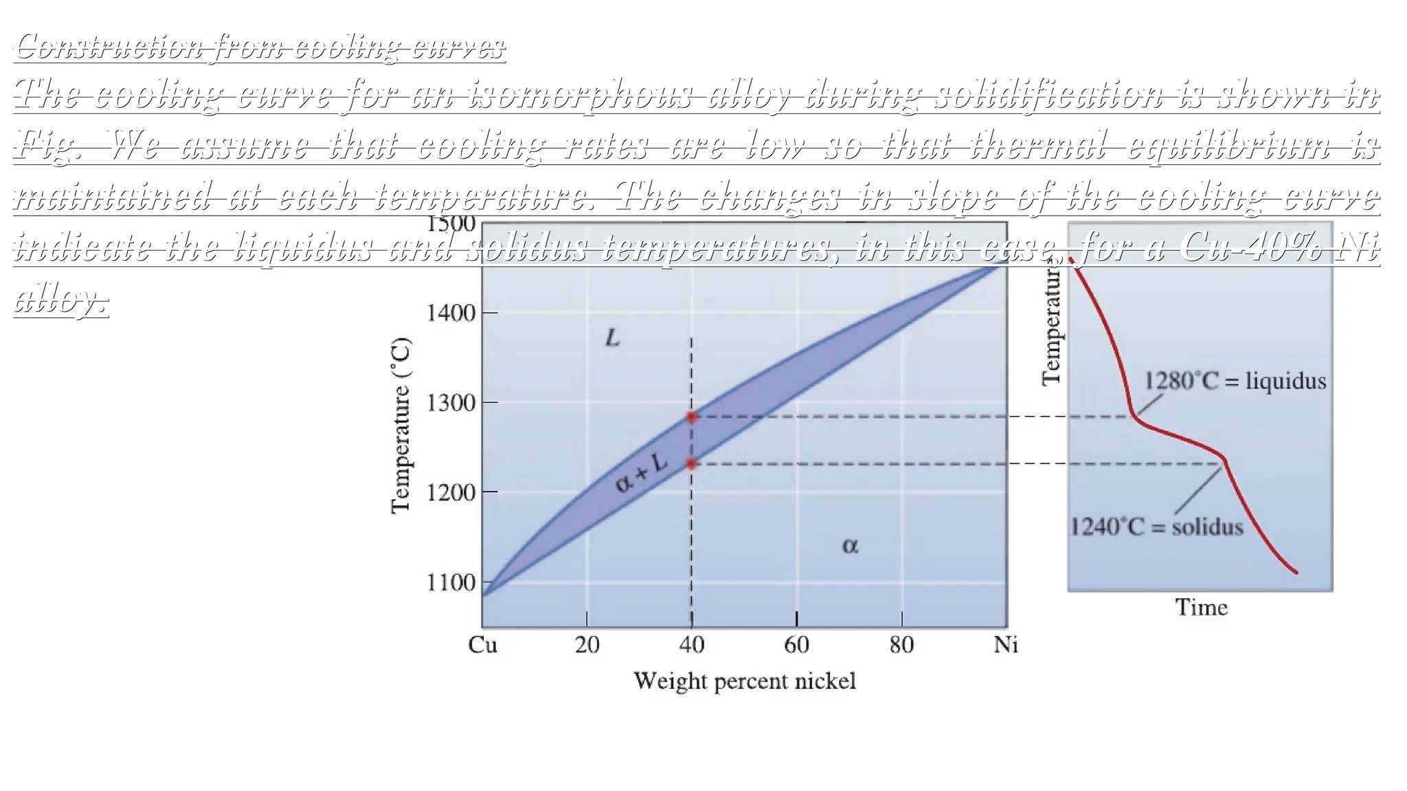 Phase diagrams and Diffusion in Materials Science | PPT