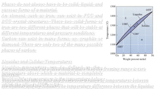 Phase diagrams and Diffusion in Materials Science | PPT