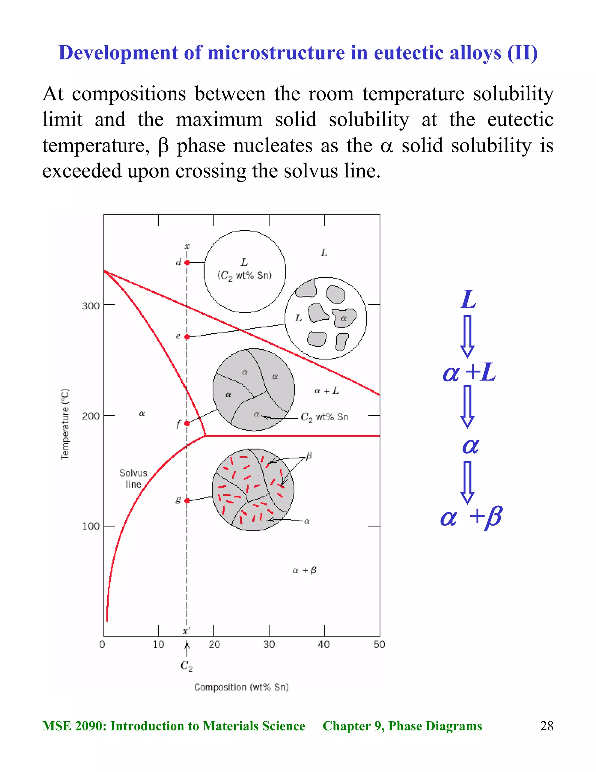 Phase diagrams and phase transformations | PDF