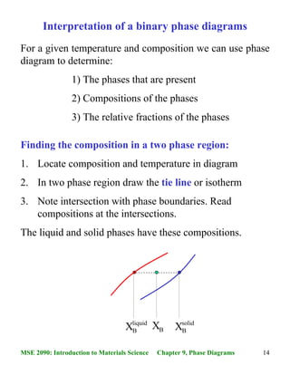Phase diagrams and phase transformations | PDF