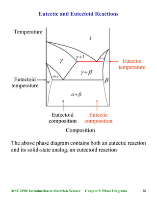 Phase diagrams and phase transformations | PDF