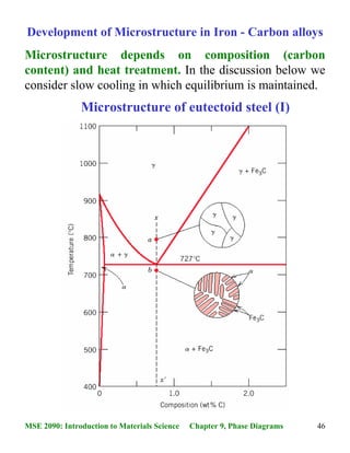 Phase diagrams and phase transformations | PDF