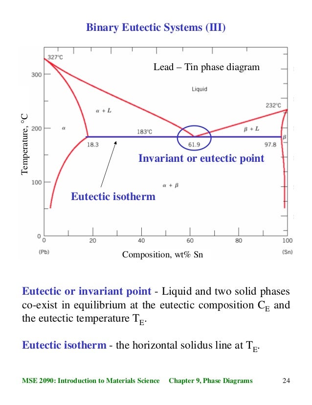diagram for steel sn Phase and diagrams phase transformations diagram for steel sn Phase and diagrams phase transformations