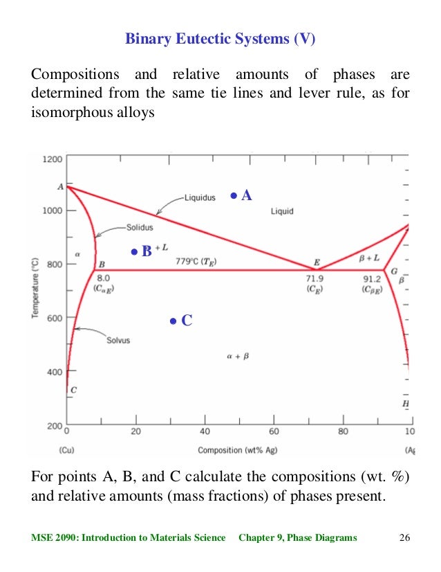 Phase Diagrams And Phase Transformations