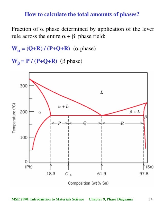 Phase diagrams and phase transformations