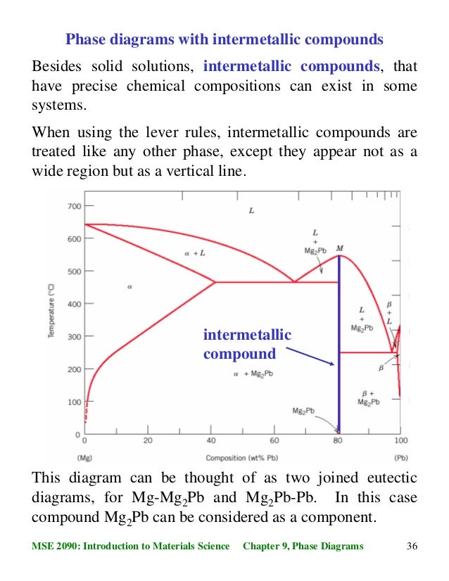 Phase diagrams and phase transformations