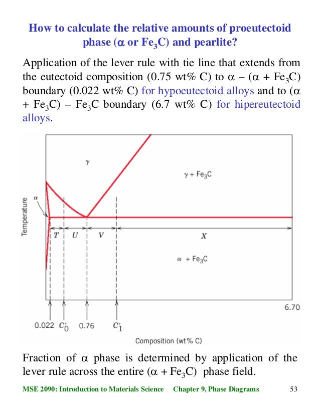 Phase Diagrams And Phase Transformations